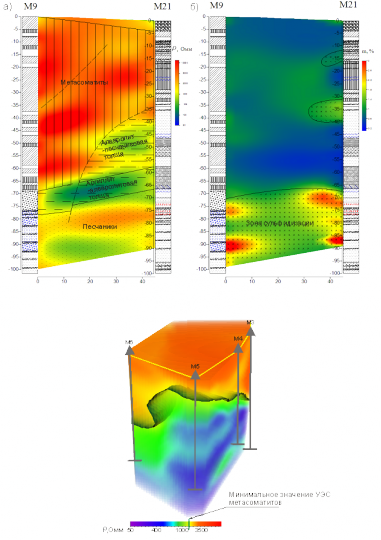 3D crosshole resistivity imaging results